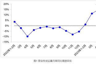 乌拉圭1次射正即破门，阿根廷vs乌拉圭半场：射门5-3，射正2-1